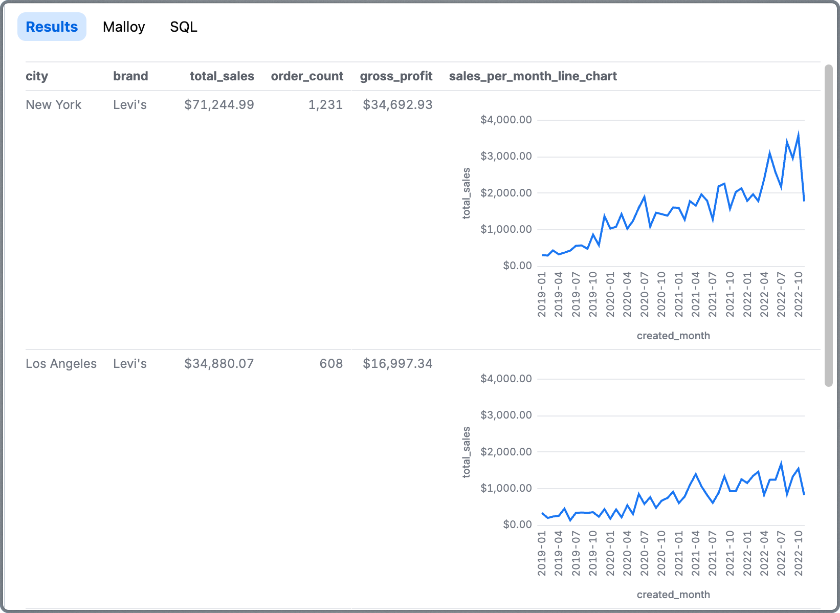 Example Results Panel