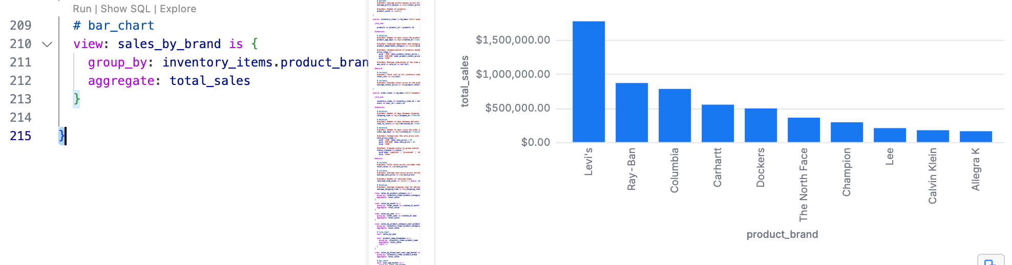 VS Code Results