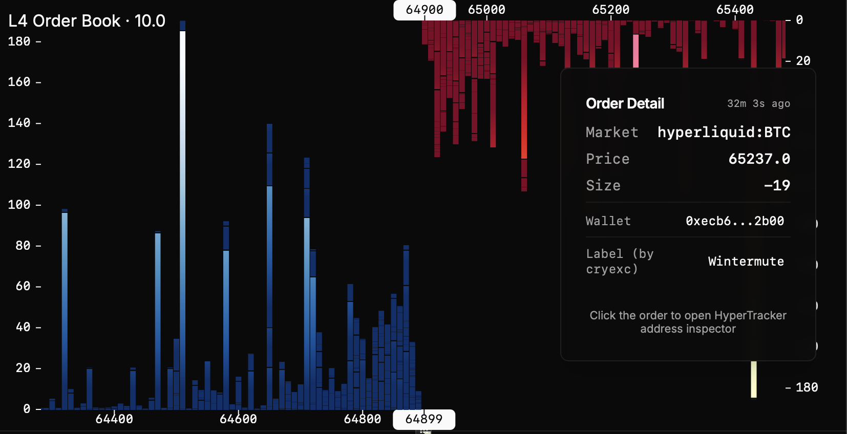MarketLens Hyperliquid L4 order book with individual resting orders