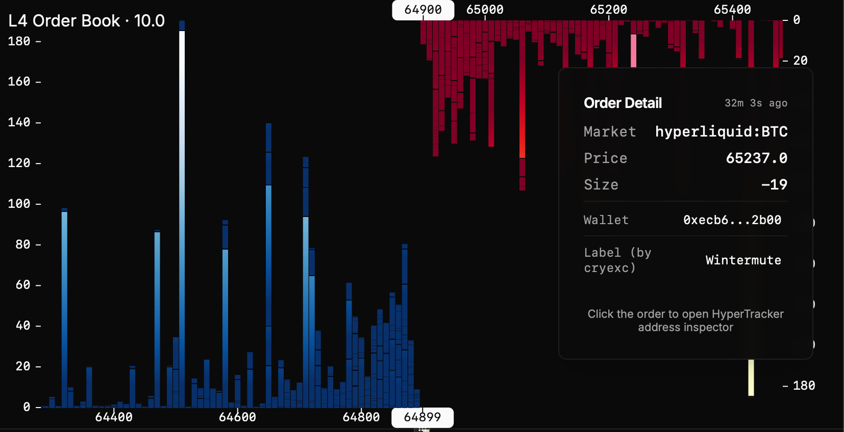 MarketLens Hyperliquid L4 order book with individual resting orders