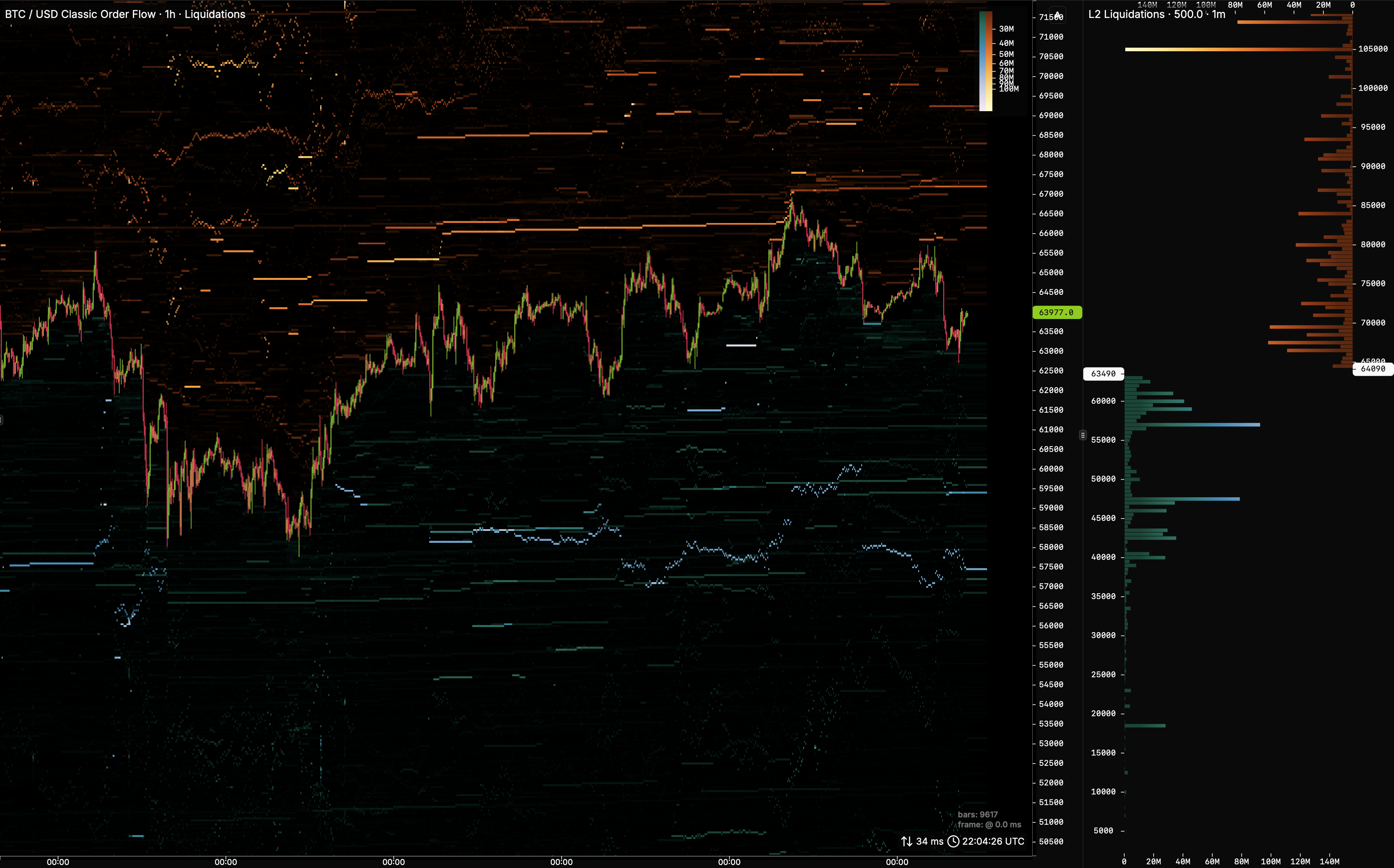 MarketLens Hyperliquid liquidations on the chart