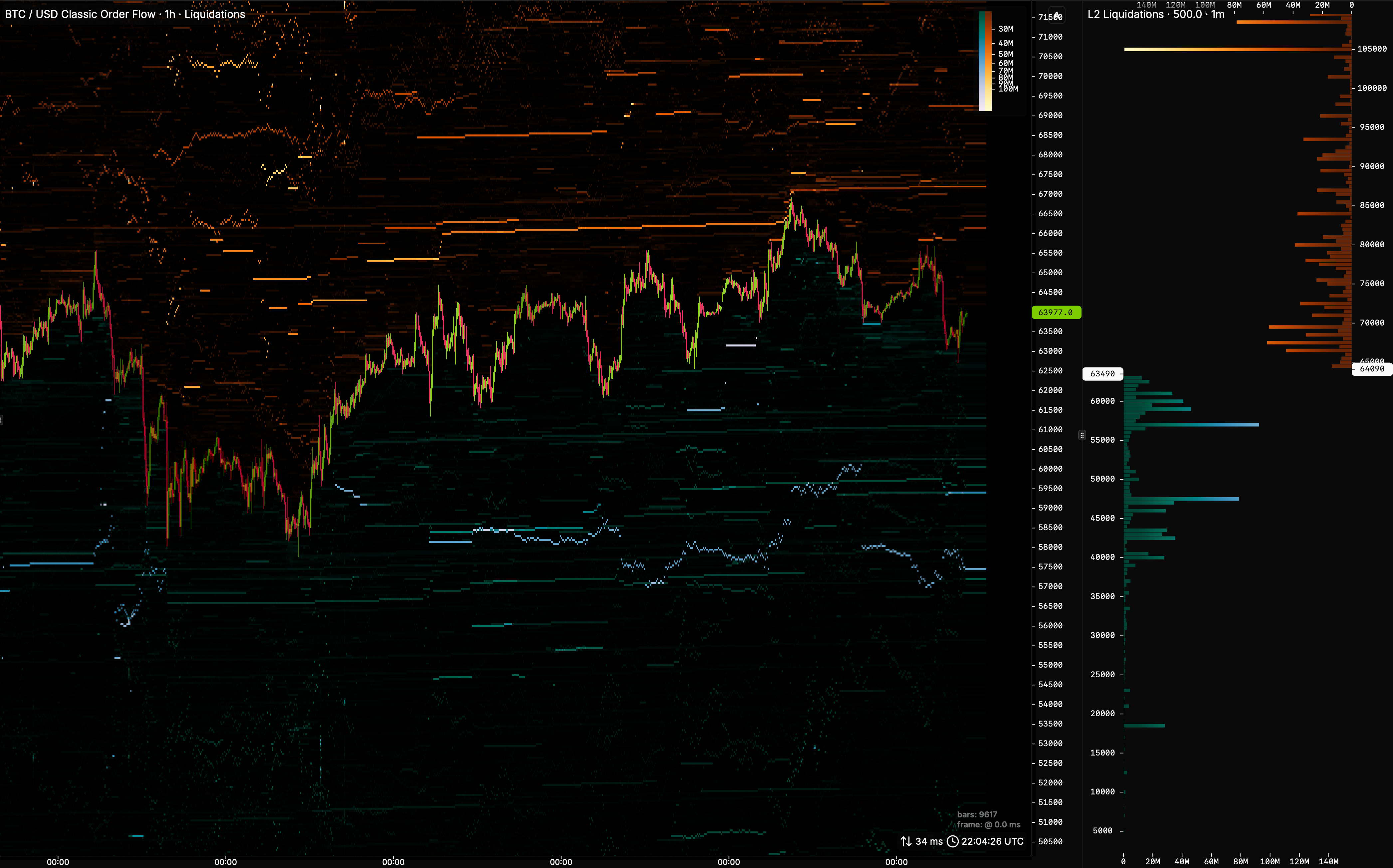 MarketLens Hyperliquid liquidations on the chart