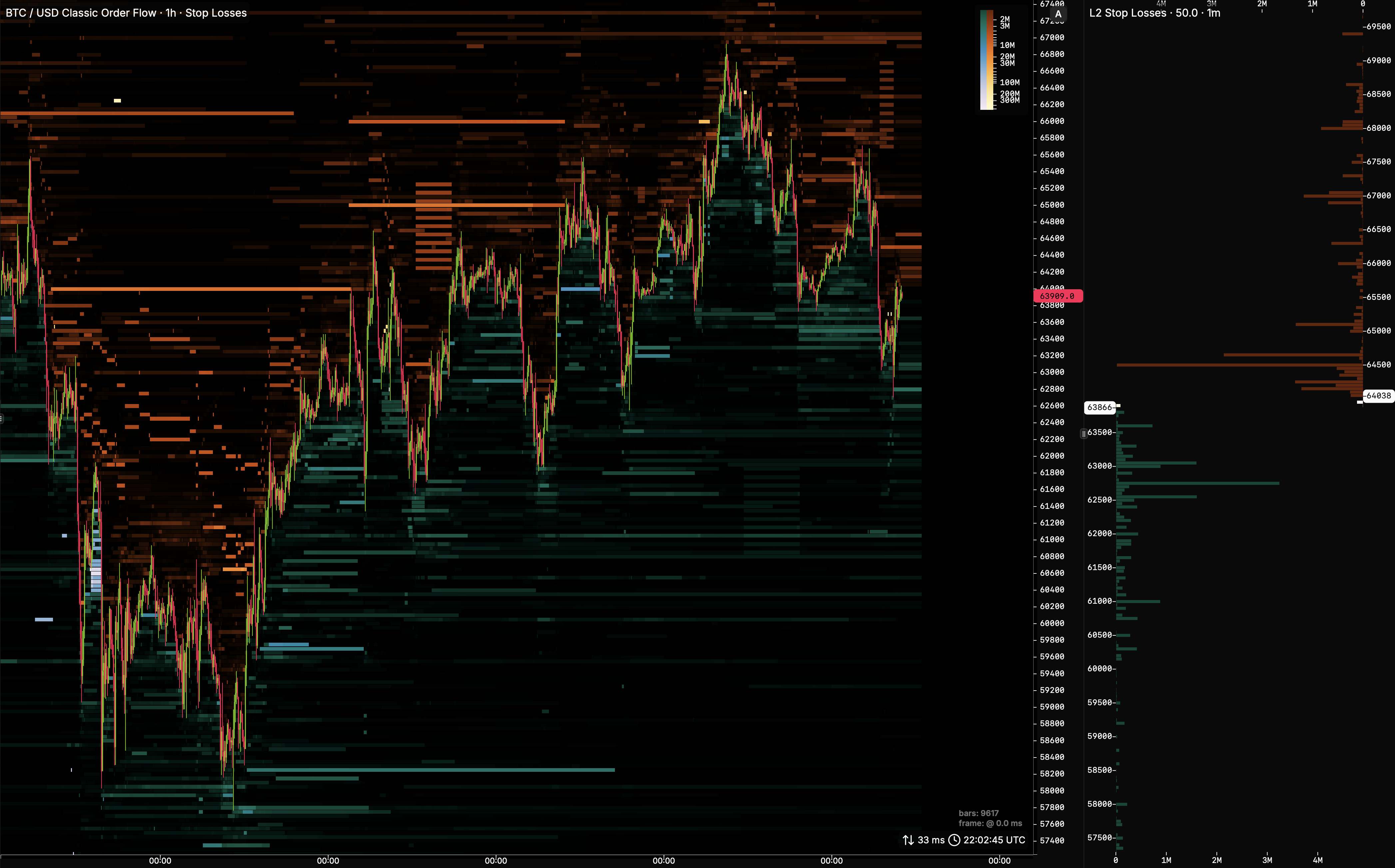 MarketLens Hyperliquid stop-loss levels on the chart