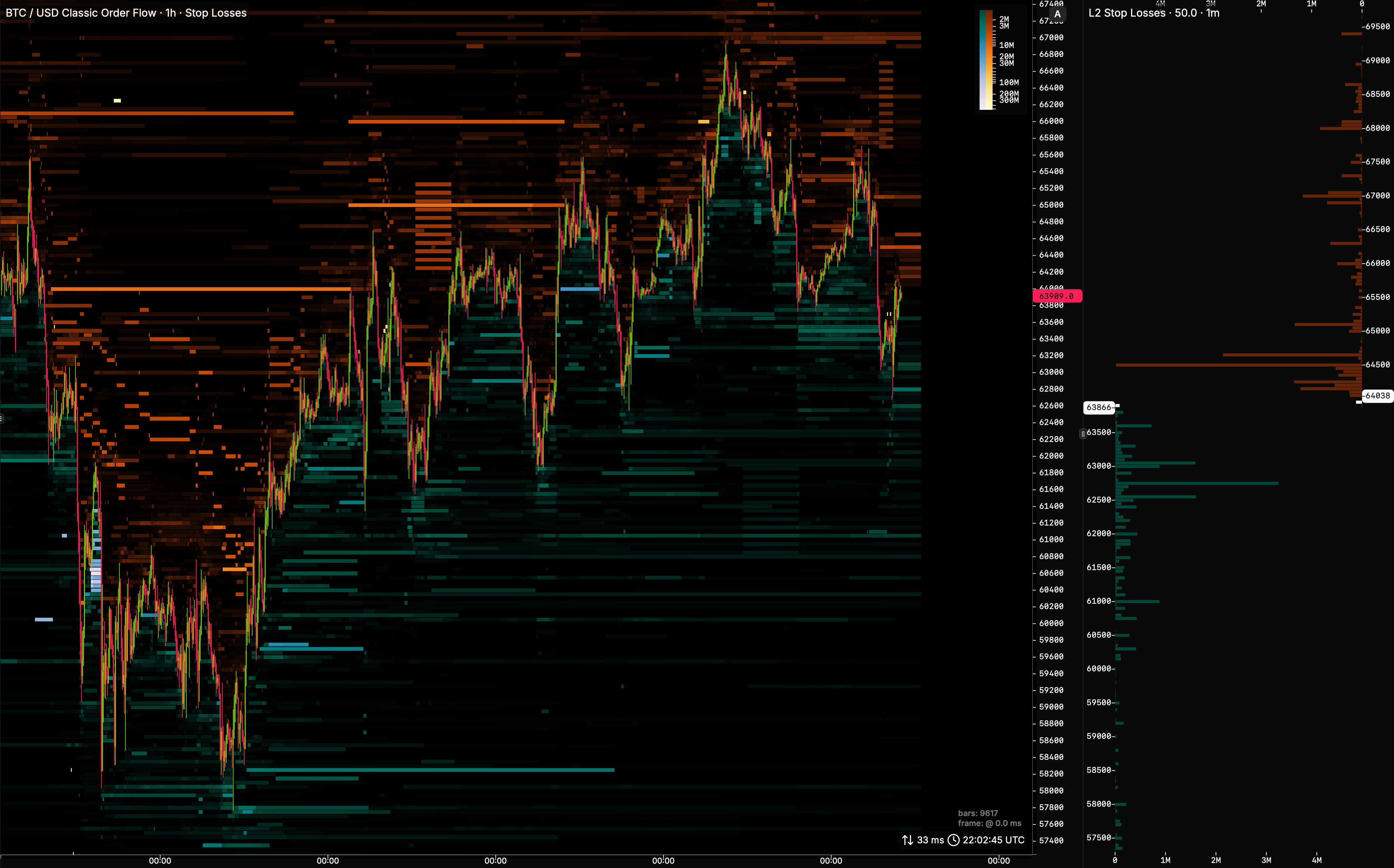 MarketLens Hyperliquid stop-loss levels on the chart