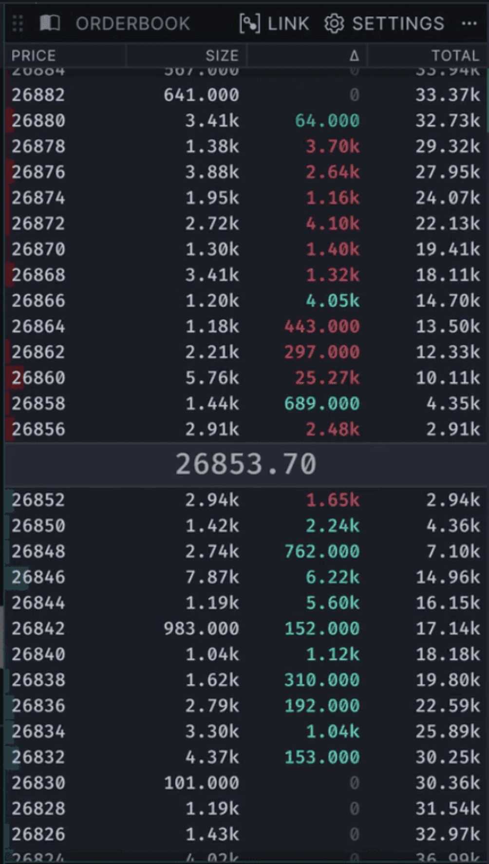 TradingLite-style tabular order book centered on mid price