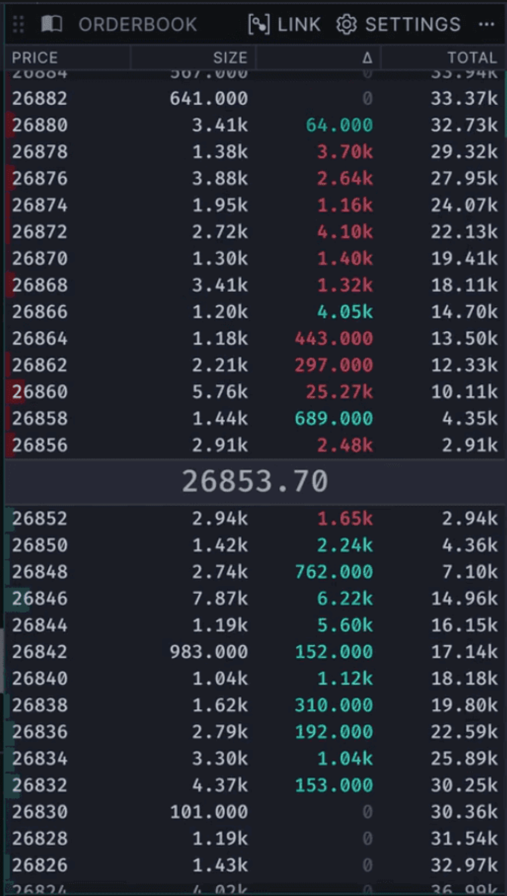 TradingLite-style tabular order book centered on mid price