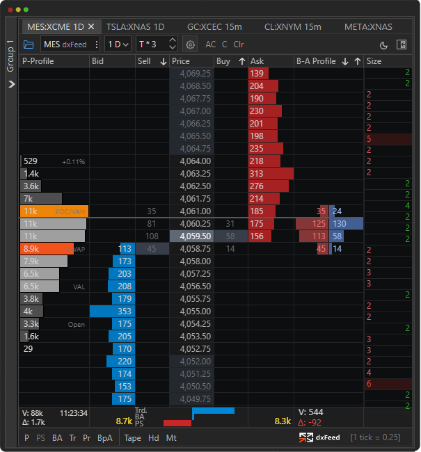 Exocharts-style DOM with stable price axis