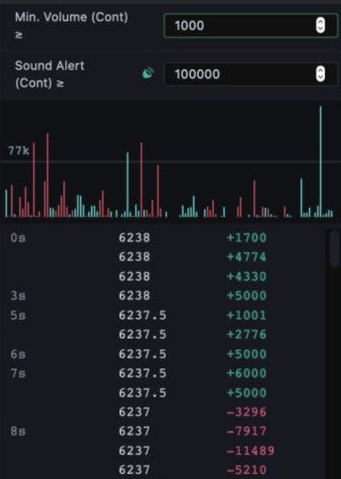 TradingLite tape list with volume histogram