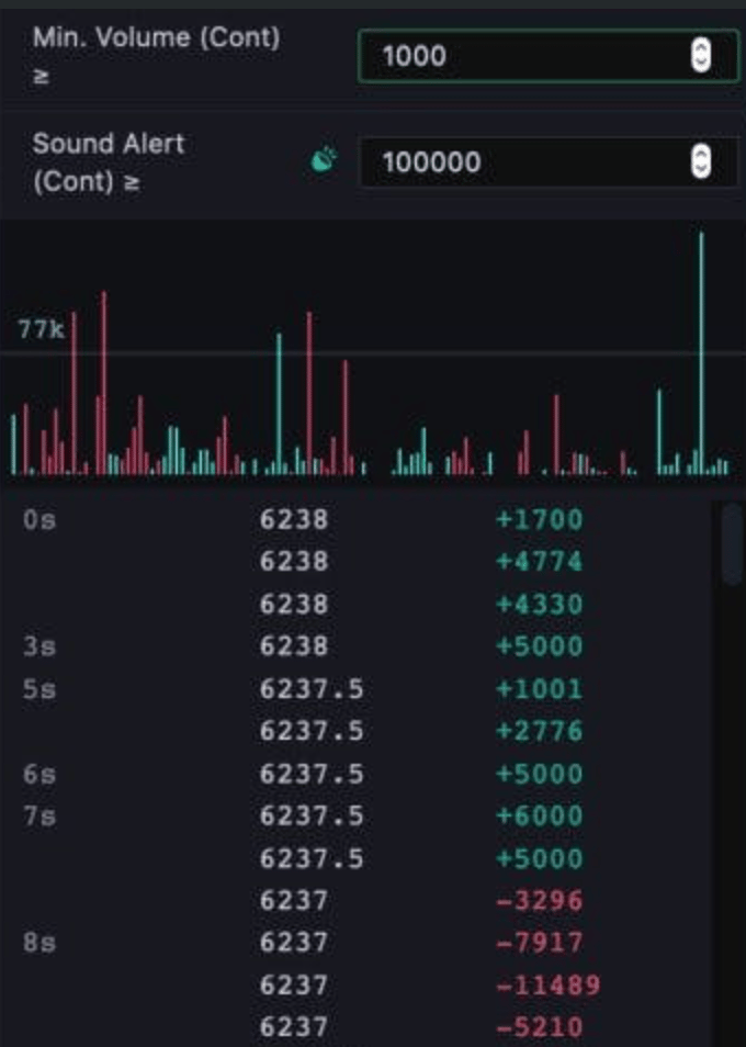 TradingLite tape list with volume histogram