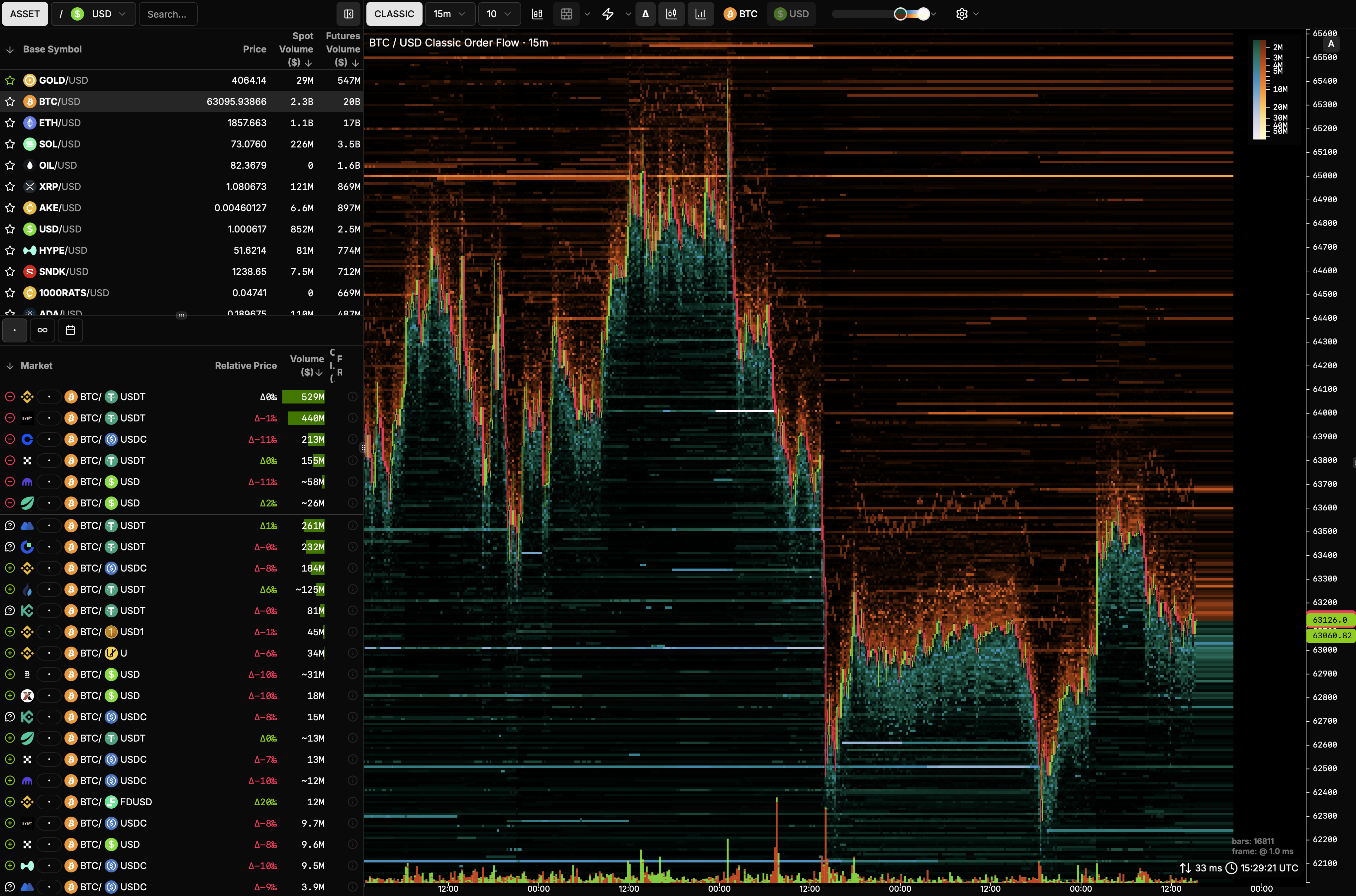 MarketLens aggregated multi-exchange order book heatmap