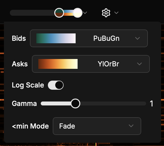 Heatmap intensity and display settings