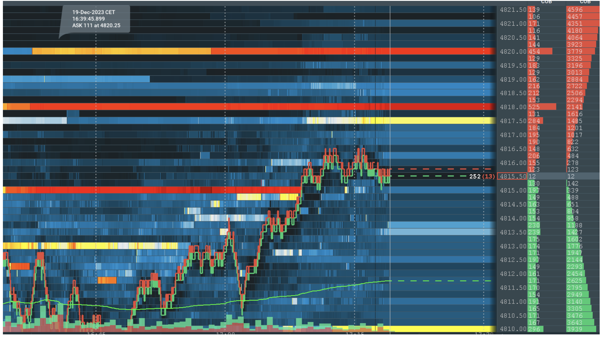 Bookmap-style liquidity heatmap reference