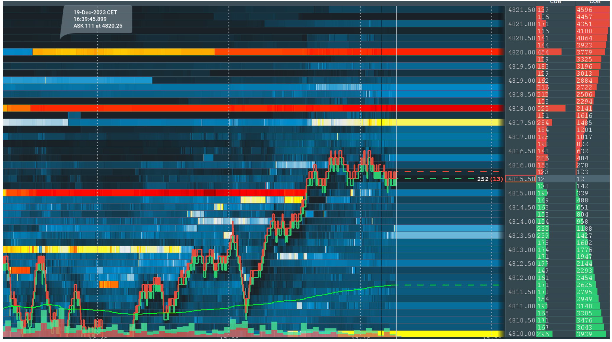 Bookmap-style liquidity heatmap reference