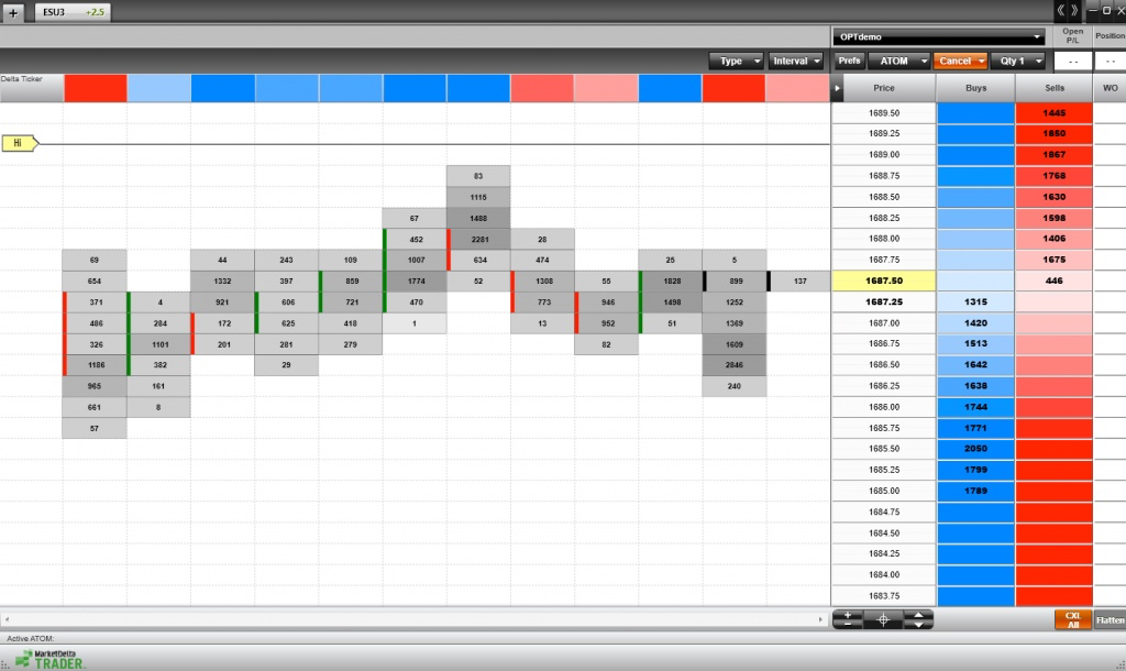 Trades profile reference chart