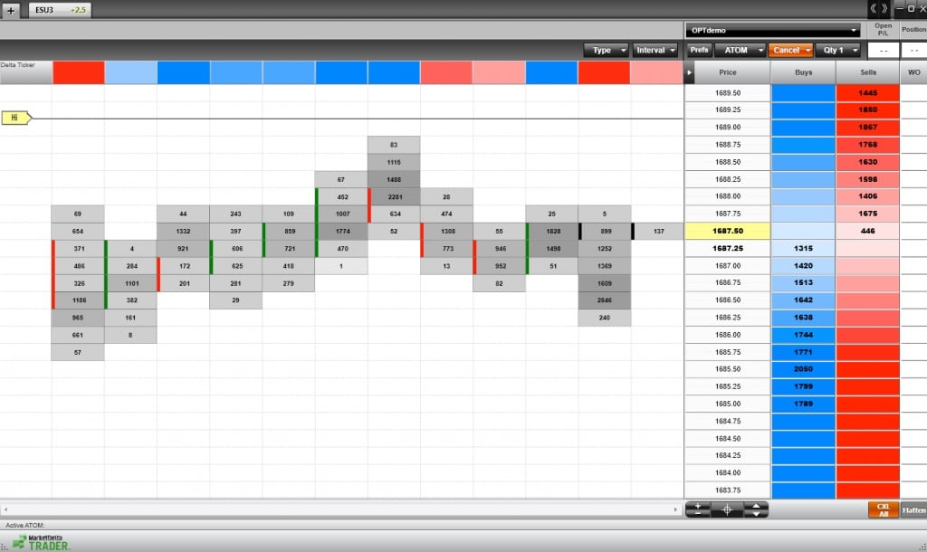 Trades profile reference chart
