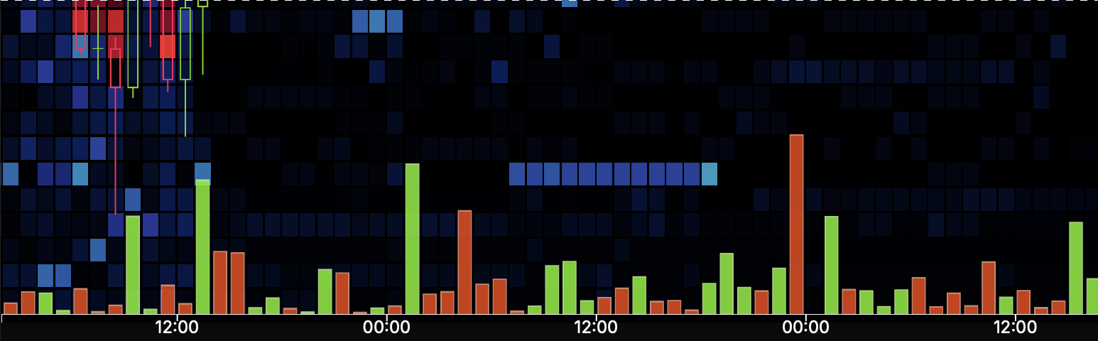 Volume-delta histogram — net buy and sell bars