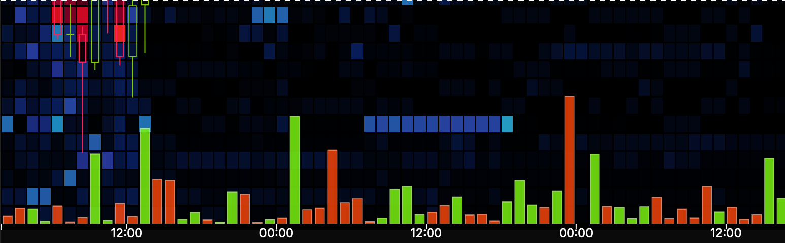 Volume-delta histogram — net buy and sell bars