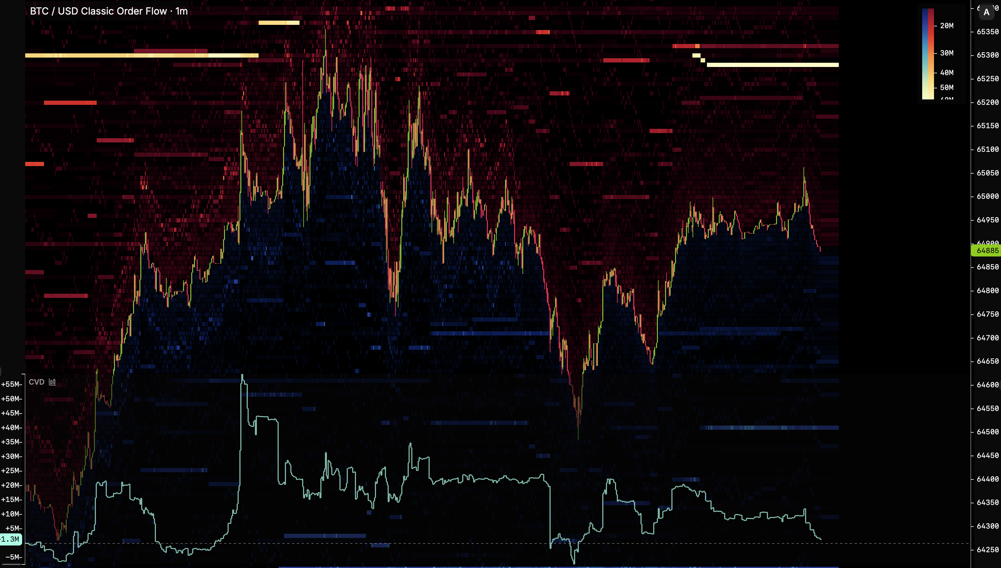 CVD series under price on a multi-market chart