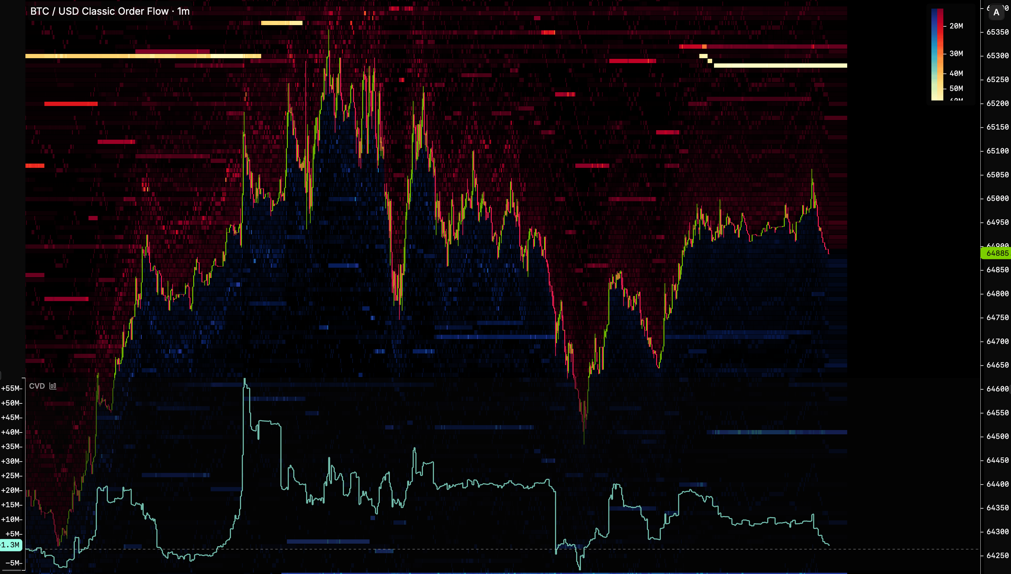 CVD series under price on a multi-market chart