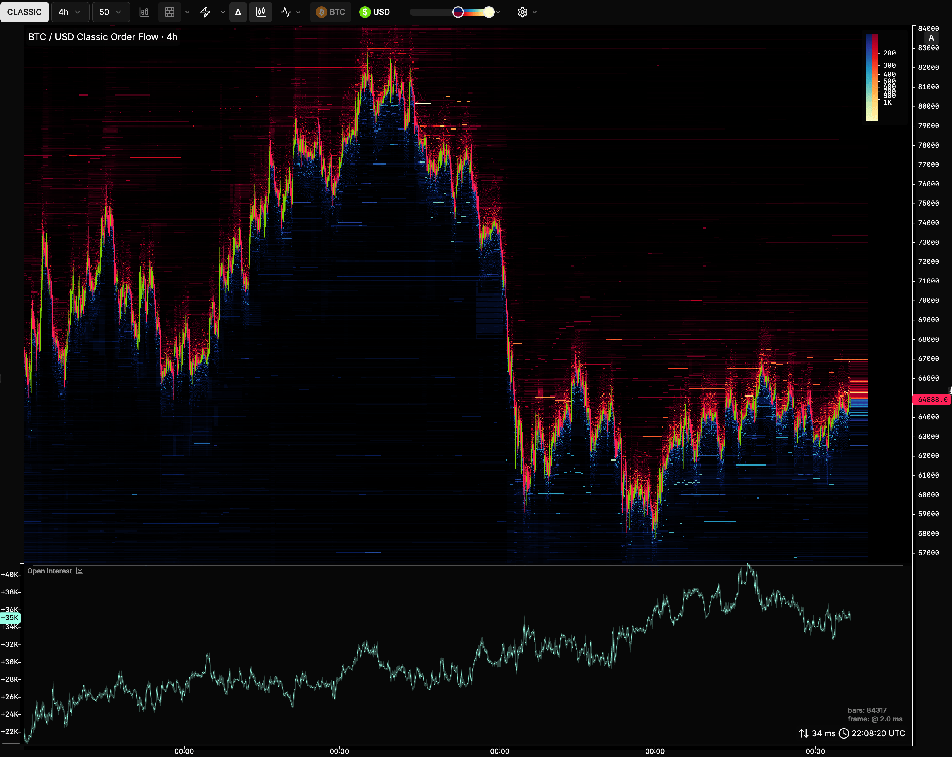 Open interest series on the chart