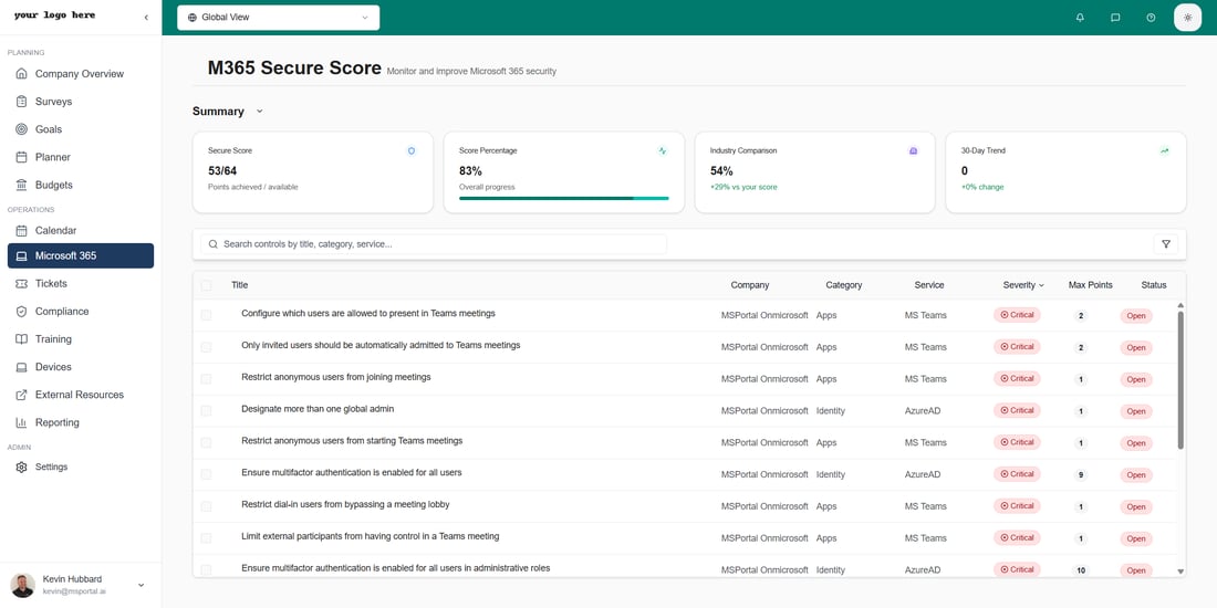 Secure Main Point Example Microsoft 365 Secure Score - MSPortal.ai Documentation