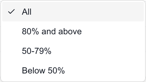 Secure score filter choices All, 80% and above, 50-79%, and Below 50%.