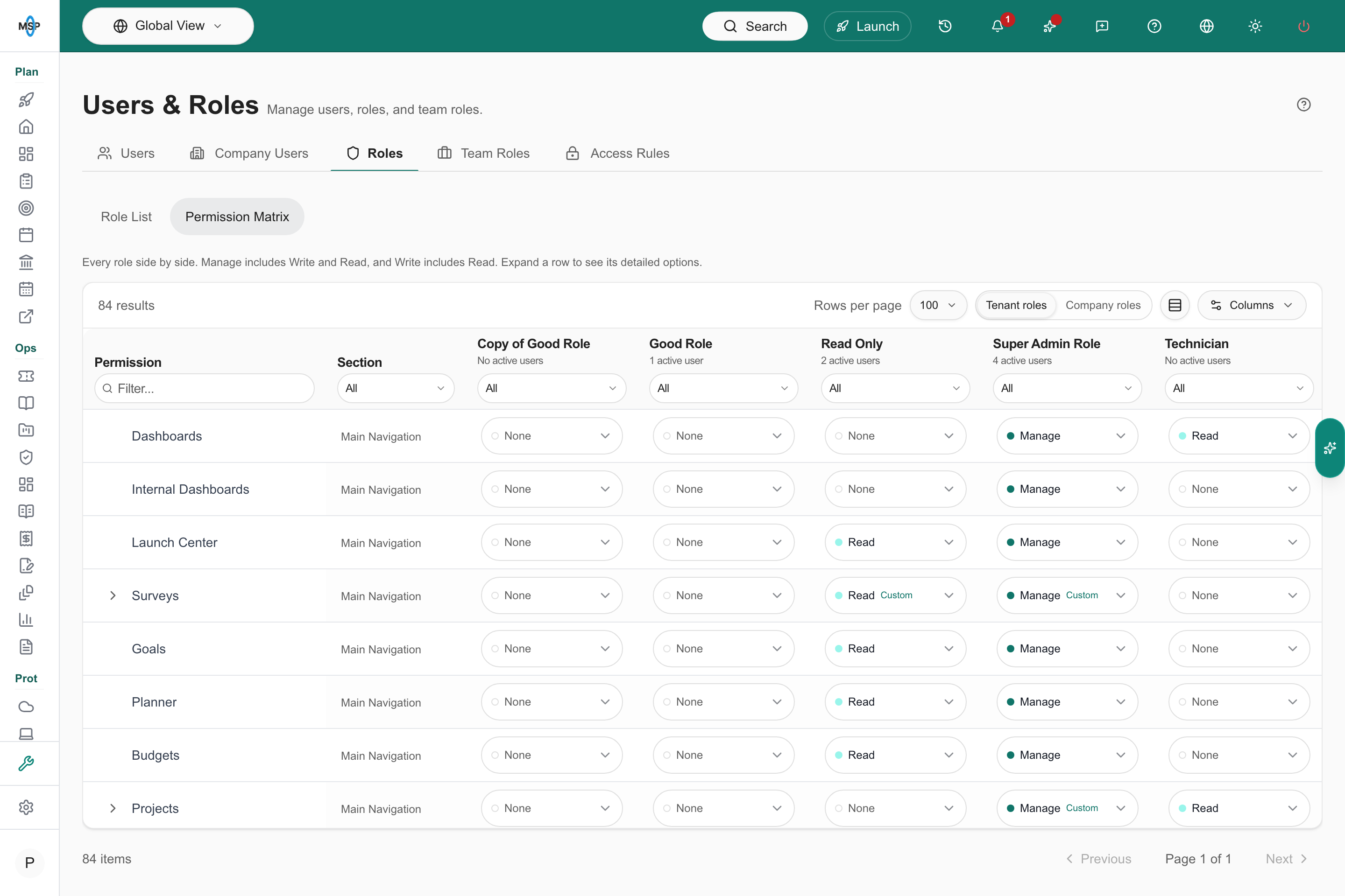 Permission Matrix sub-tab of the Roles tab, with a row per permission and a column per role, each cell showing None, Read, Write, or Manage