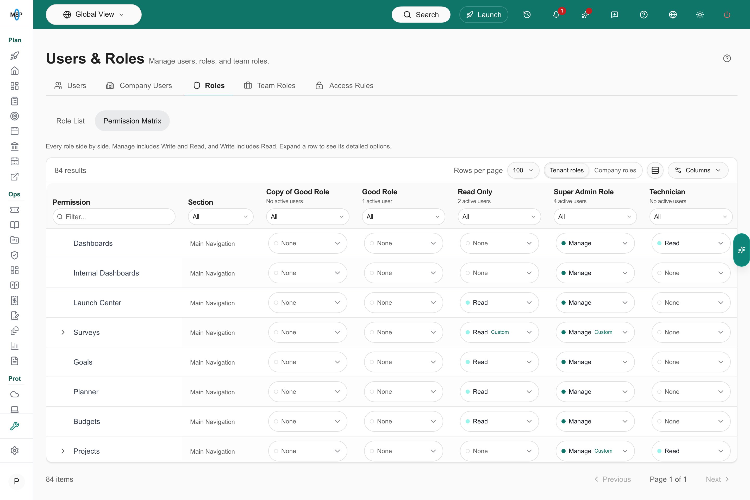 Permission Matrix sub-tab of the Roles tab, with a row per permission and a column per role, each cell showing None, Read, Write, or Manage