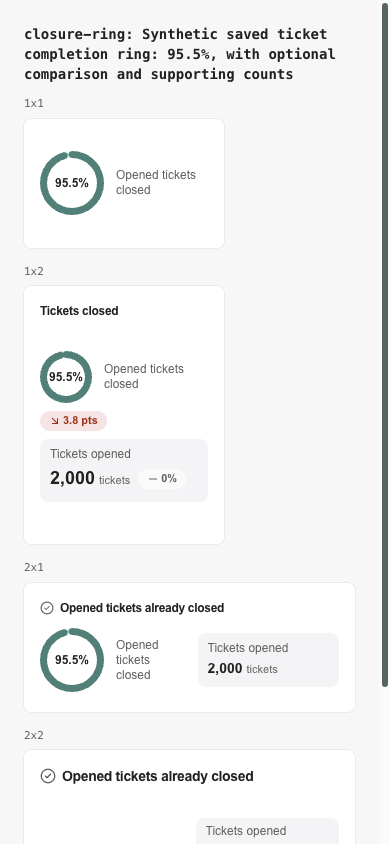 Percentage ring in a phone-width preview