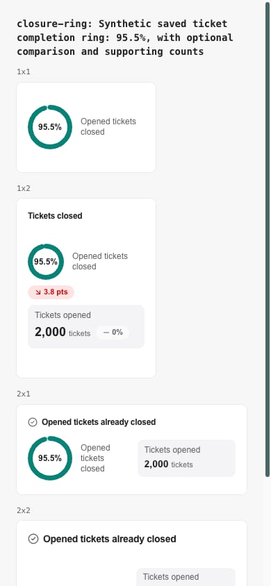 Percentage ring in a phone-width preview