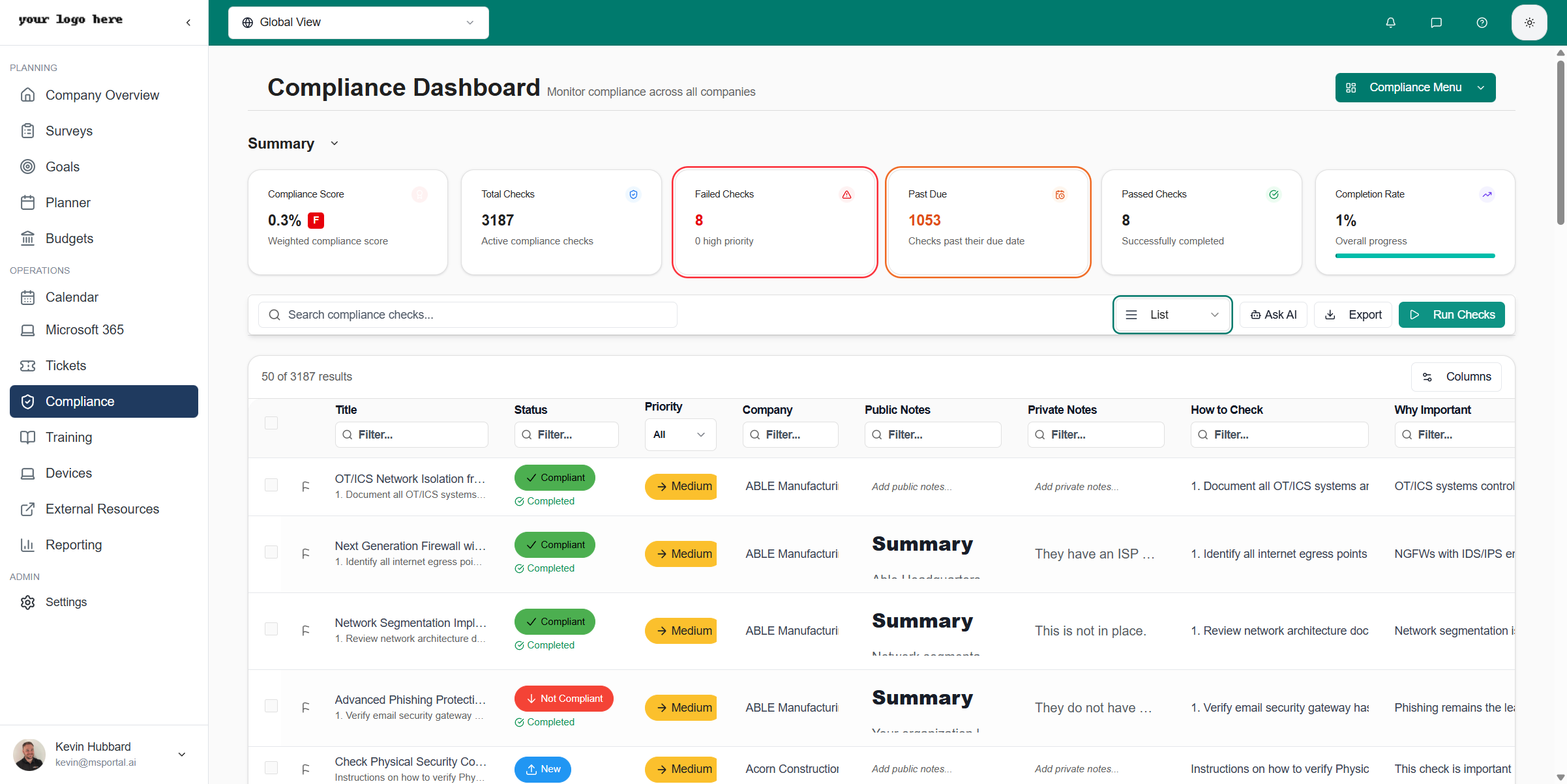 Compliance List View