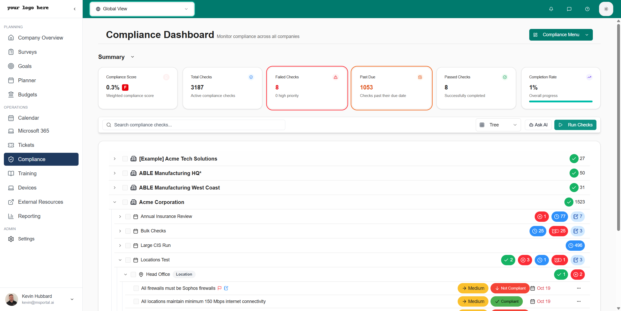 Compliance Tree View