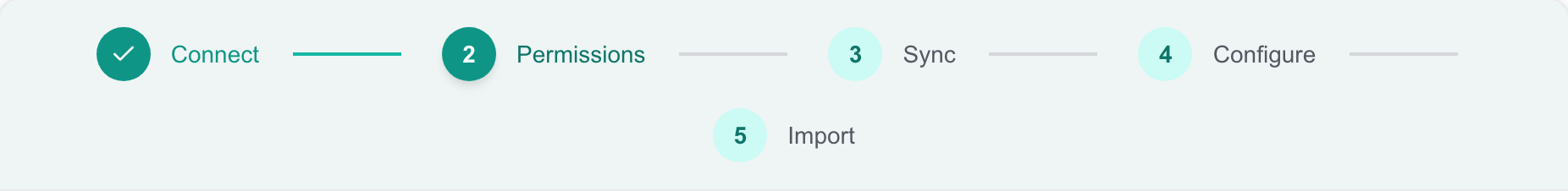 Connectwise setup steps with Permissions selected