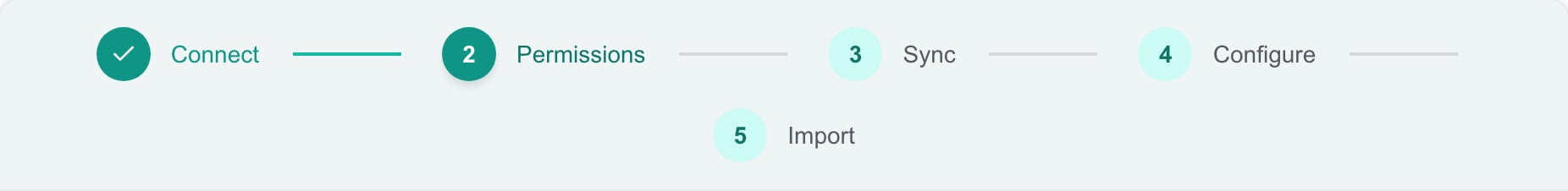 Connectwise setup steps with Permissions selected