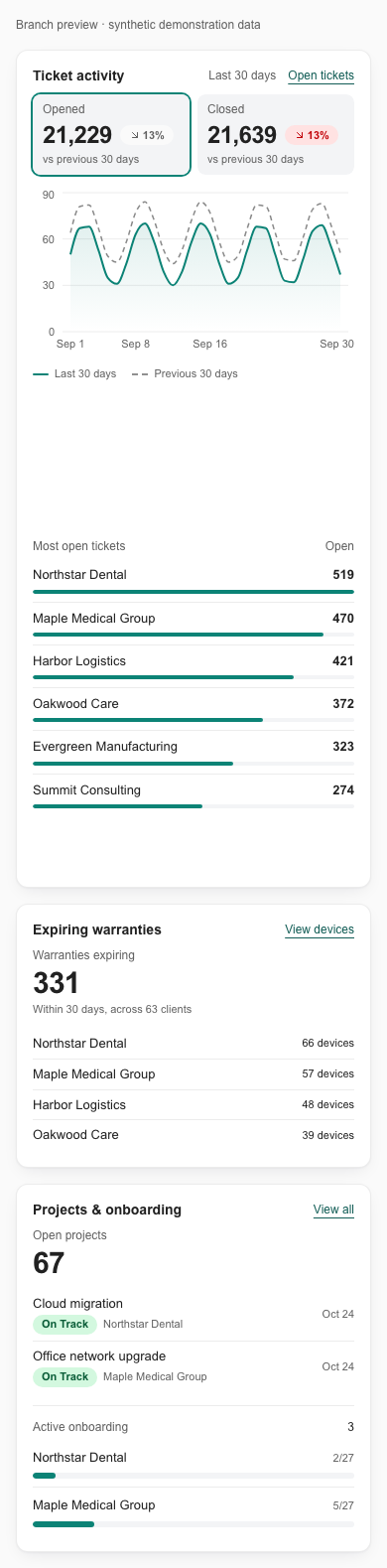 Phone layout with fitting dashboard preview rows, totals and links to the full records.