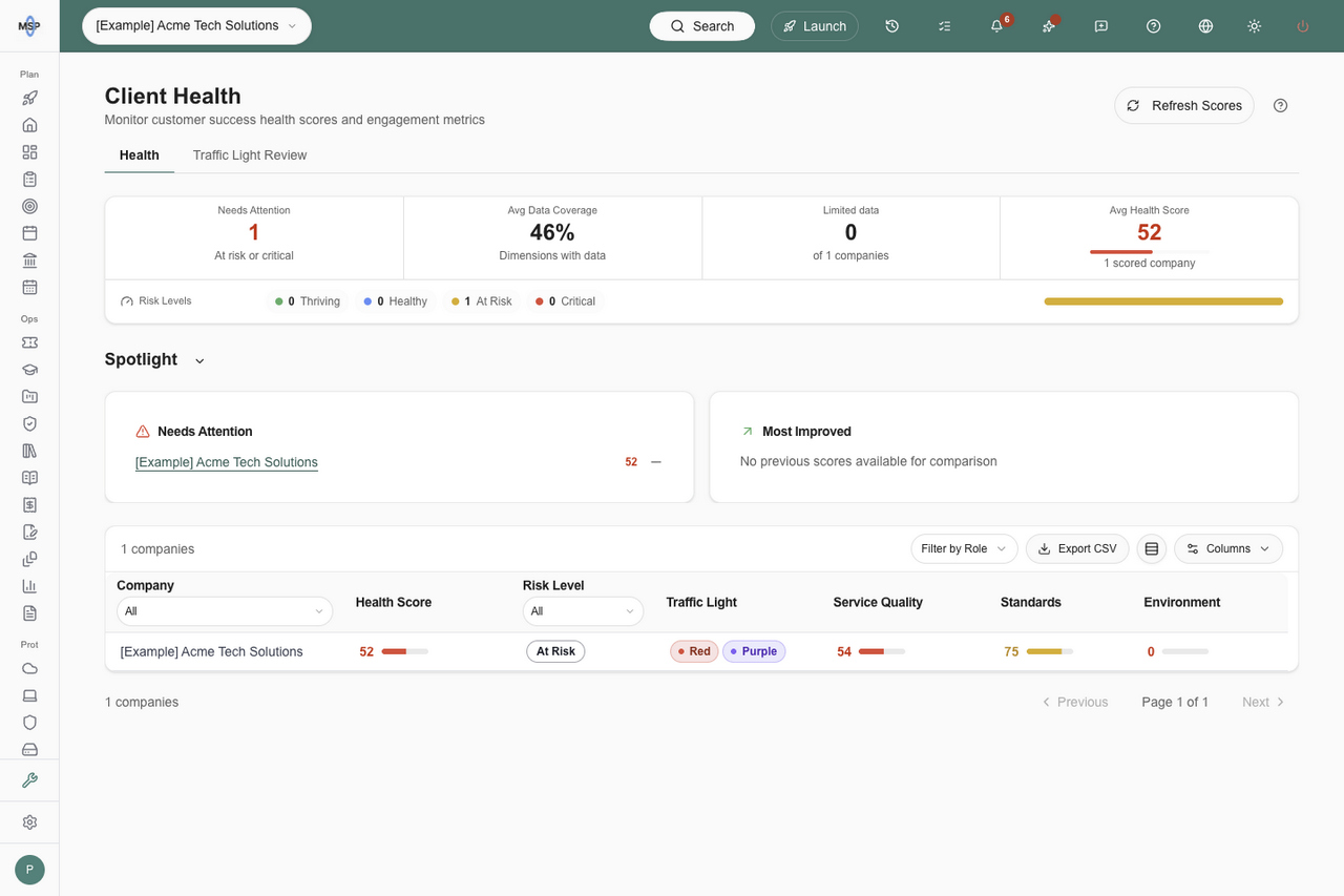Company-scoped Client Health portfolio with a separate Traffic Light column showing Red and Purple