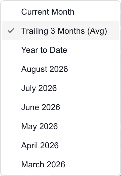 Financial Reporting period menu with current month, trailing three-month average, year to date and six historical months