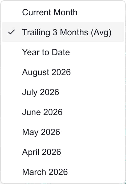 Financial Reporting period menu with current month, trailing three-month average, year to date and six historical months