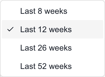 Ticket Trends lookback menu showing 8, 12, 26 and 52 weeks.