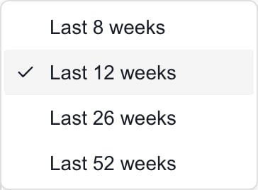Ticket Trends lookback menu showing 8, 12, 26 and 52 weeks.