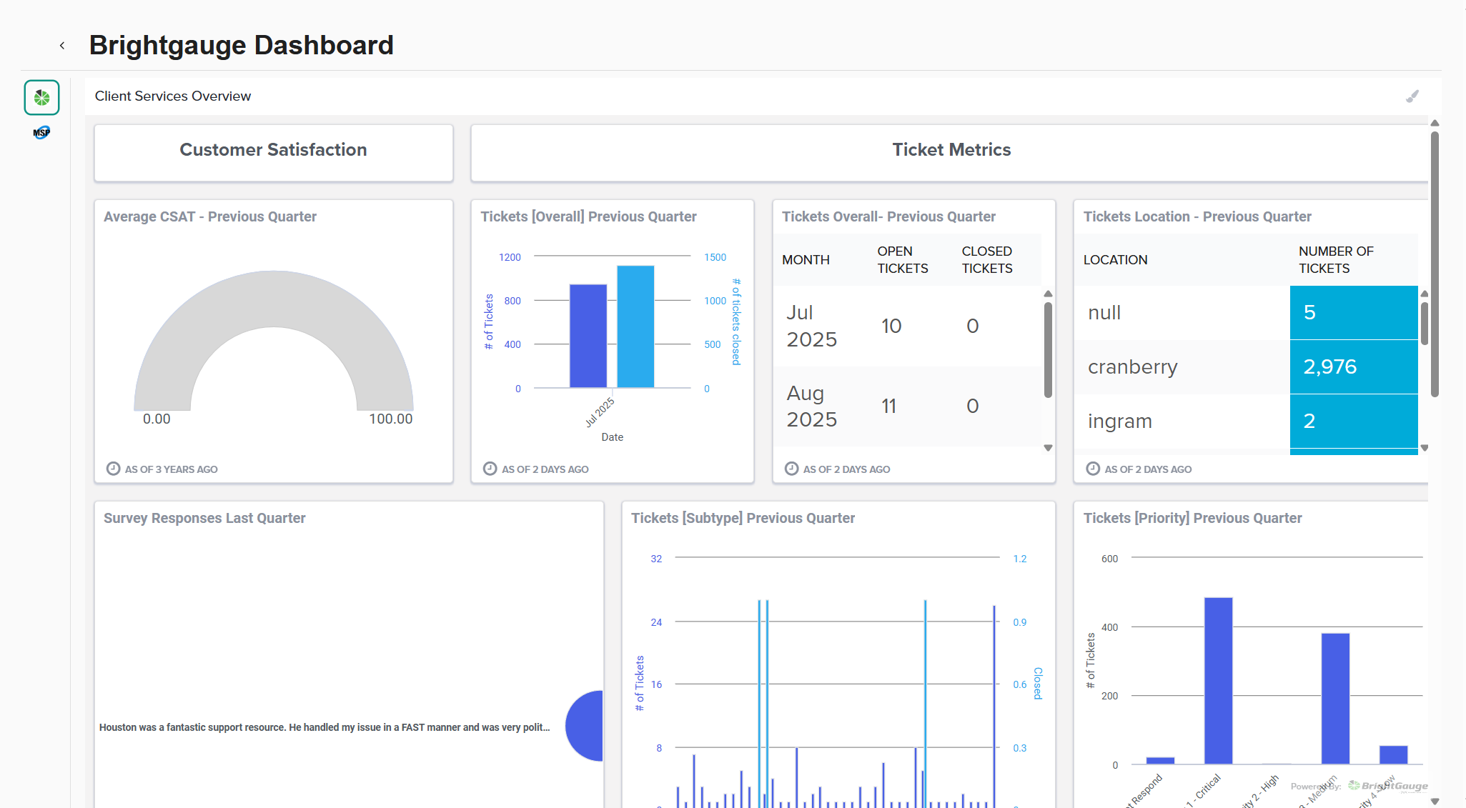 External Resources management interface with bulk actions