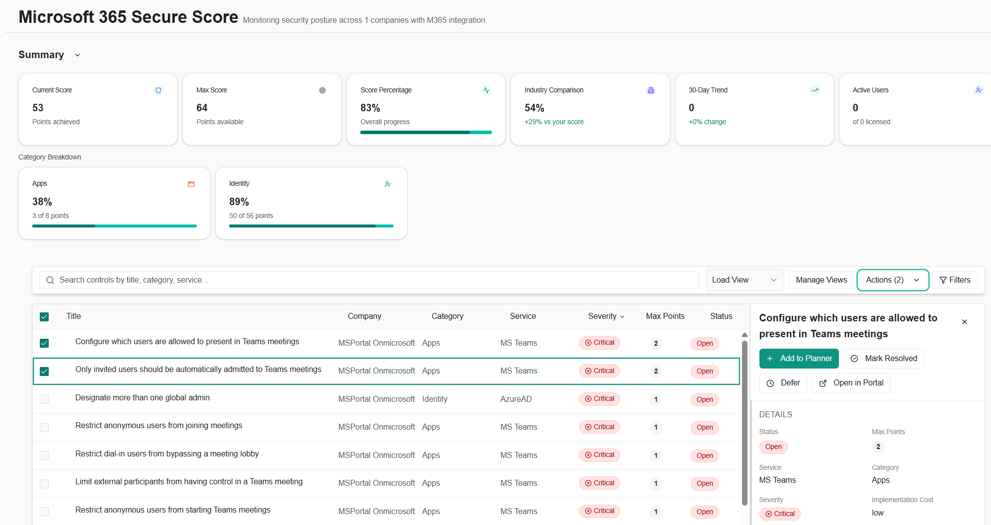 Microsoft 365 Secure Score dashboard