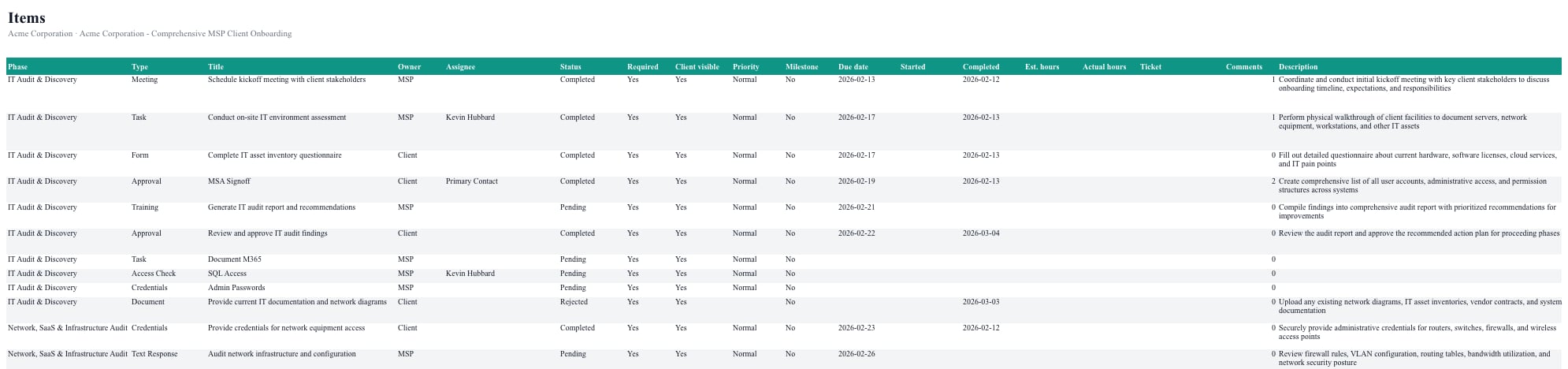 Branch preview: Items sheet of an exported onboarding workbook