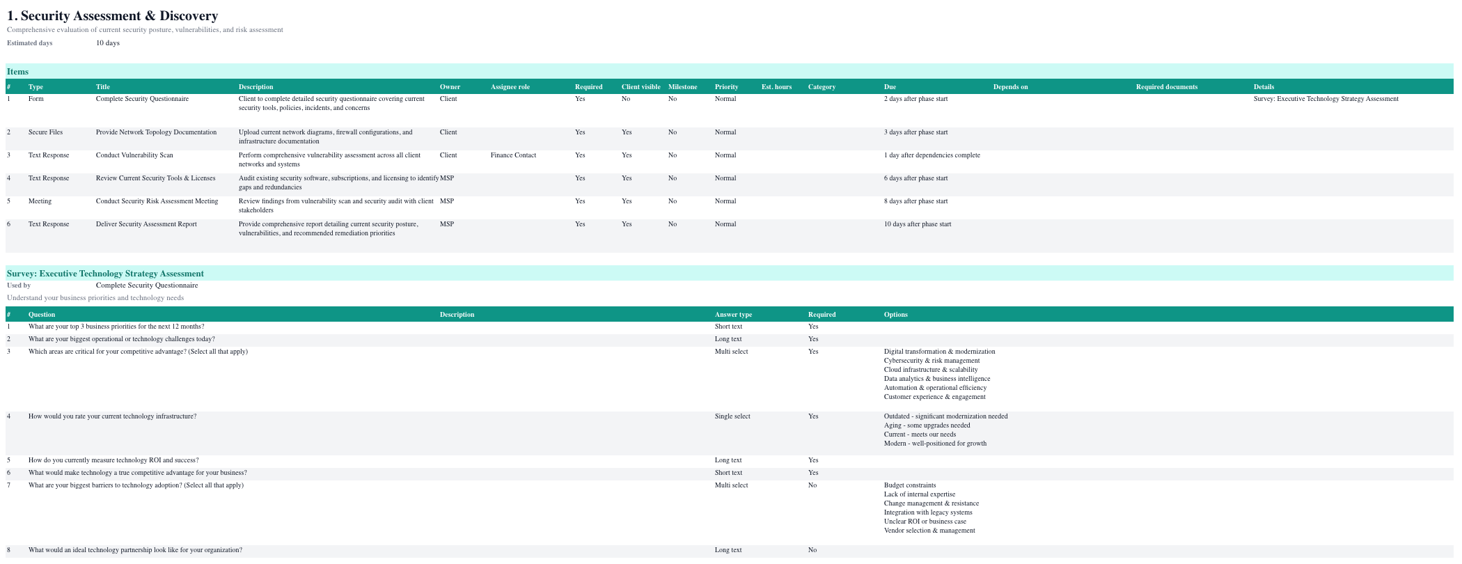 Phase sheet of an exported onboarding template workbook showing the Items table and a linked survey's questions