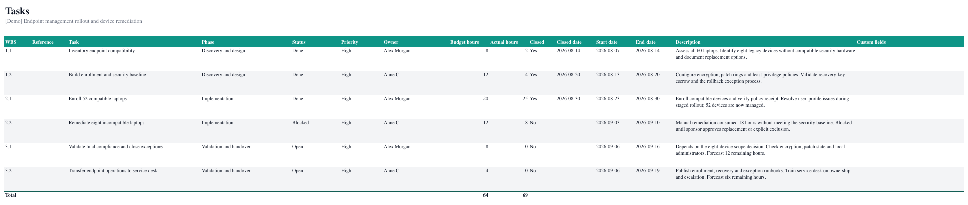 Branch preview: Tasks sheet of an exported project workbook with a total row for budget and actual hours