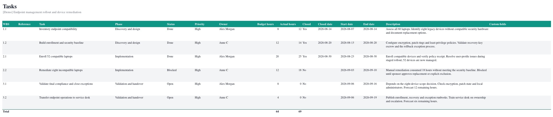 Branch preview: Tasks sheet of an exported project workbook with a total row for budget and actual hours