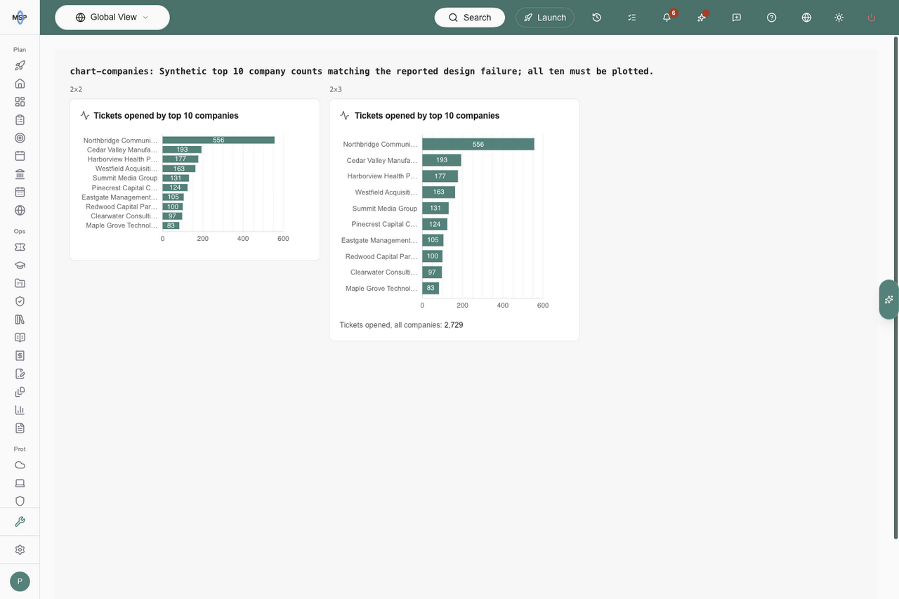 Actual horizontal bar charts showing all ten companies at two regular block sizes