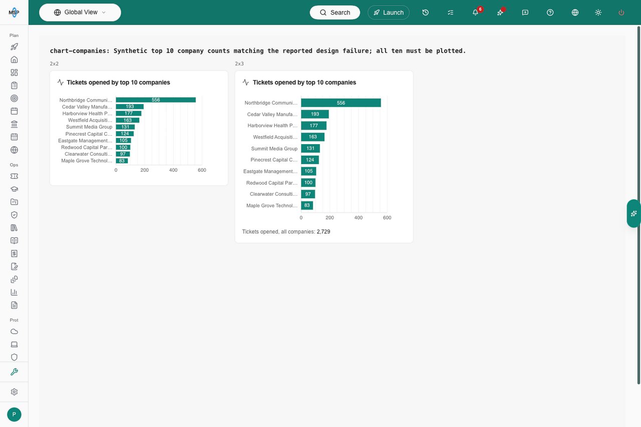 Actual horizontal bar charts showing all ten companies at two regular block sizes