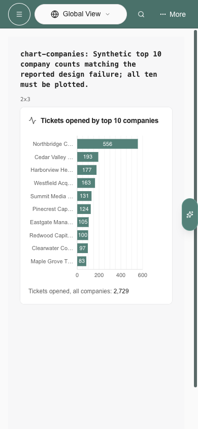 Responsive top ten company bar chart with numeric axis and values on a phone