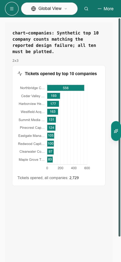 Responsive top ten company bar chart with numeric axis and values on a phone